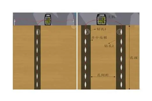 Well logging and surface testing